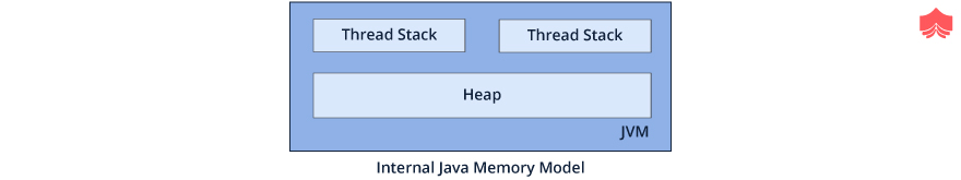 Java 中的内存管理 Java 中的内存管理