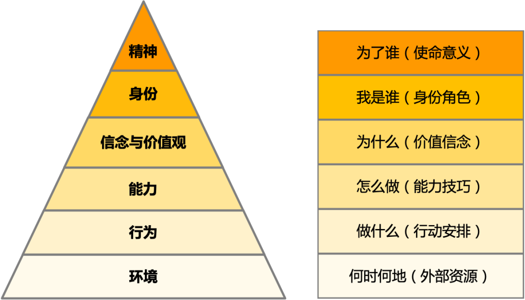 NLP 逻辑层次图 NLP 逻辑层次图