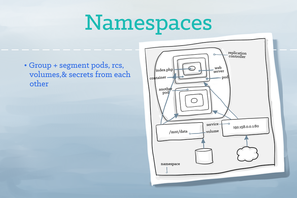 kubernetesillustratedguidediagram10.png kubernetesillustratedguidediagram10.png
