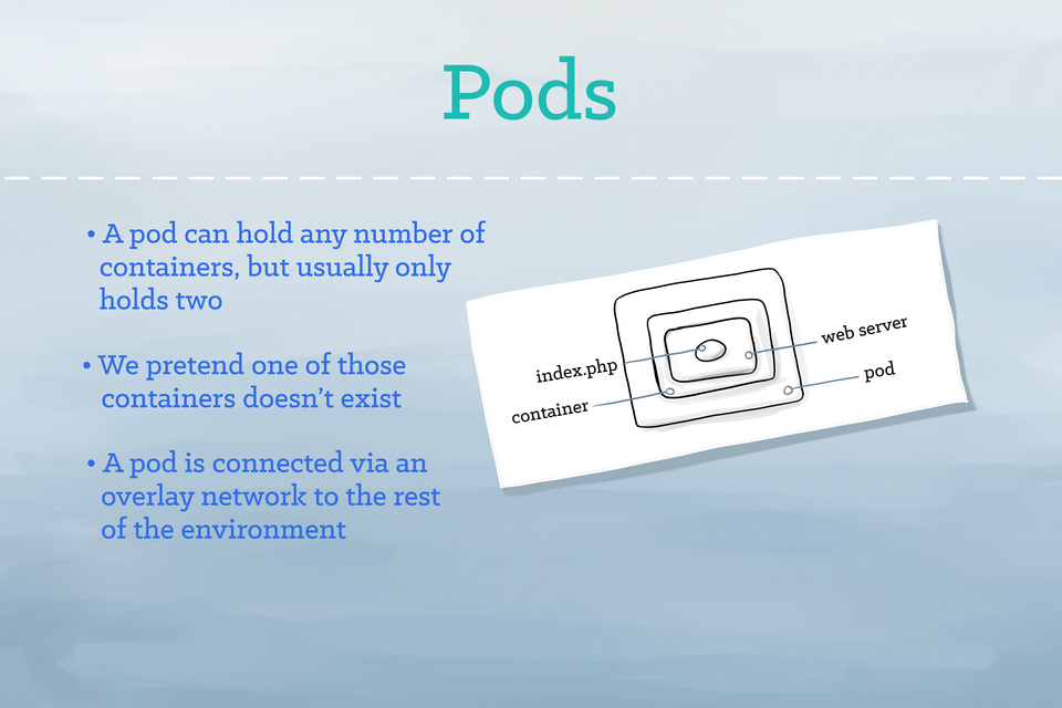 kubernetesillustratedguidediagram6.png kubernetesillustratedguidediagram6.png