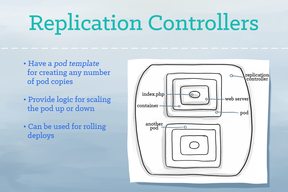 kubernetesillustratedguidediagram7.png kubernetesillustratedguidediagram7.png