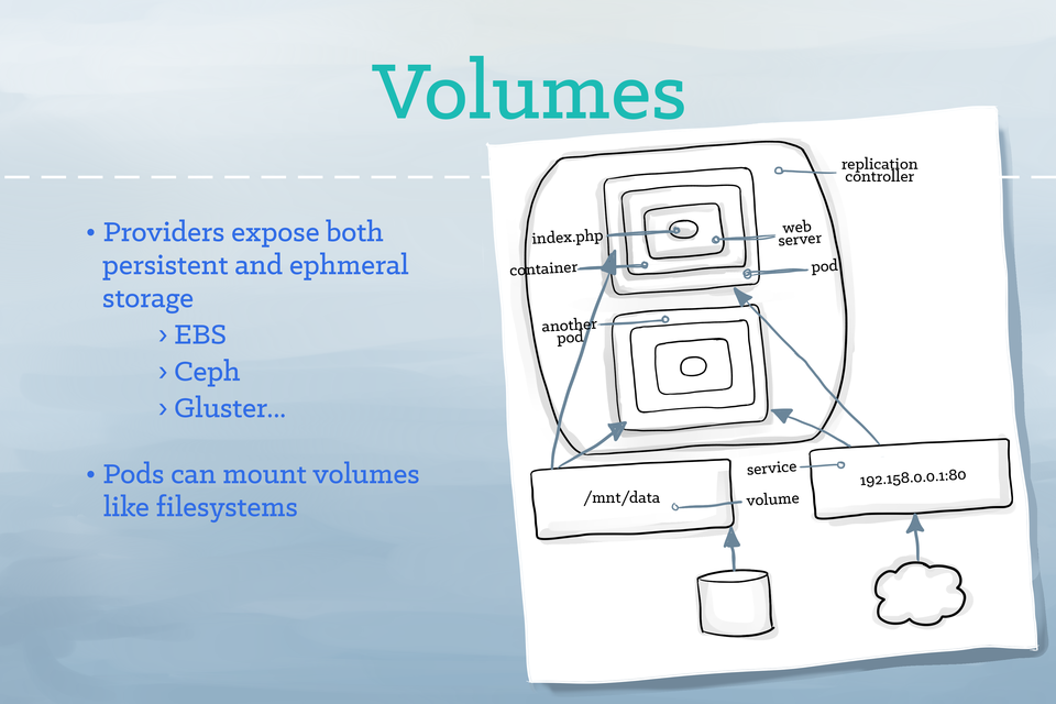 kubernetesillustratedguidediagram9.png kubernetesillustratedguidediagram9.png
