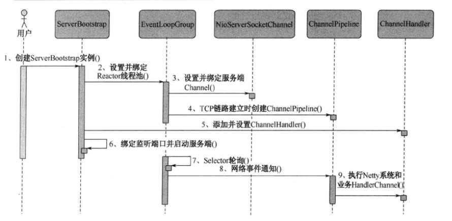 netty_server_seq.png netty_server_seq.png