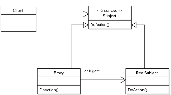 proxypattern.png proxypattern.png